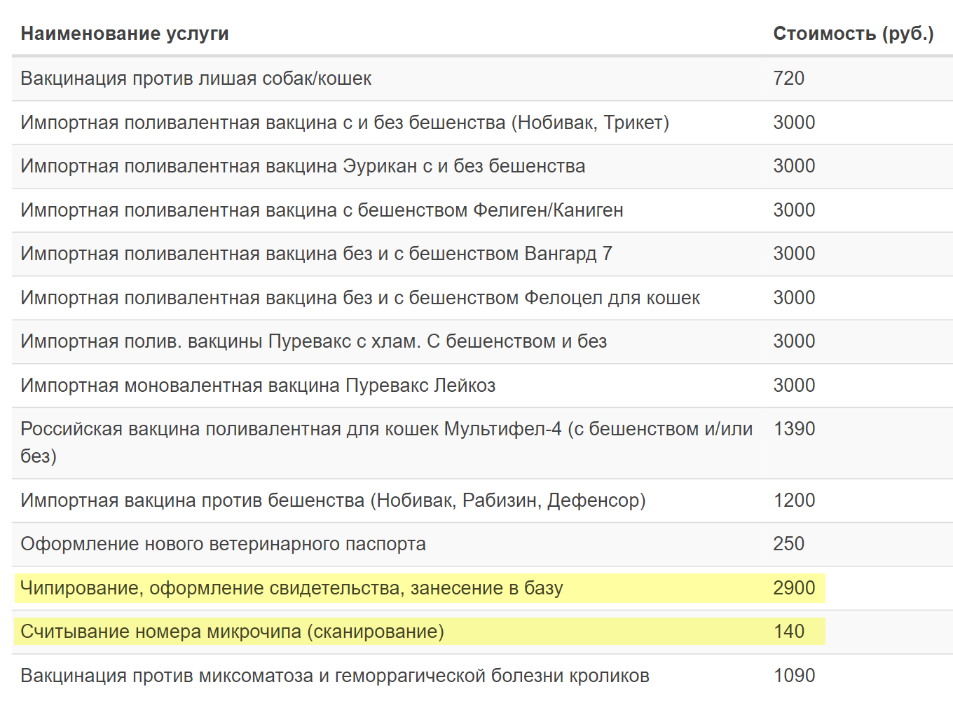 Чипируют один раз в жизни, процедура простая и иногда дешевле, чем ежегодная вакцинация. По цене все выйдет в районе 3000 ₽. Источник: veterinardoma.ru