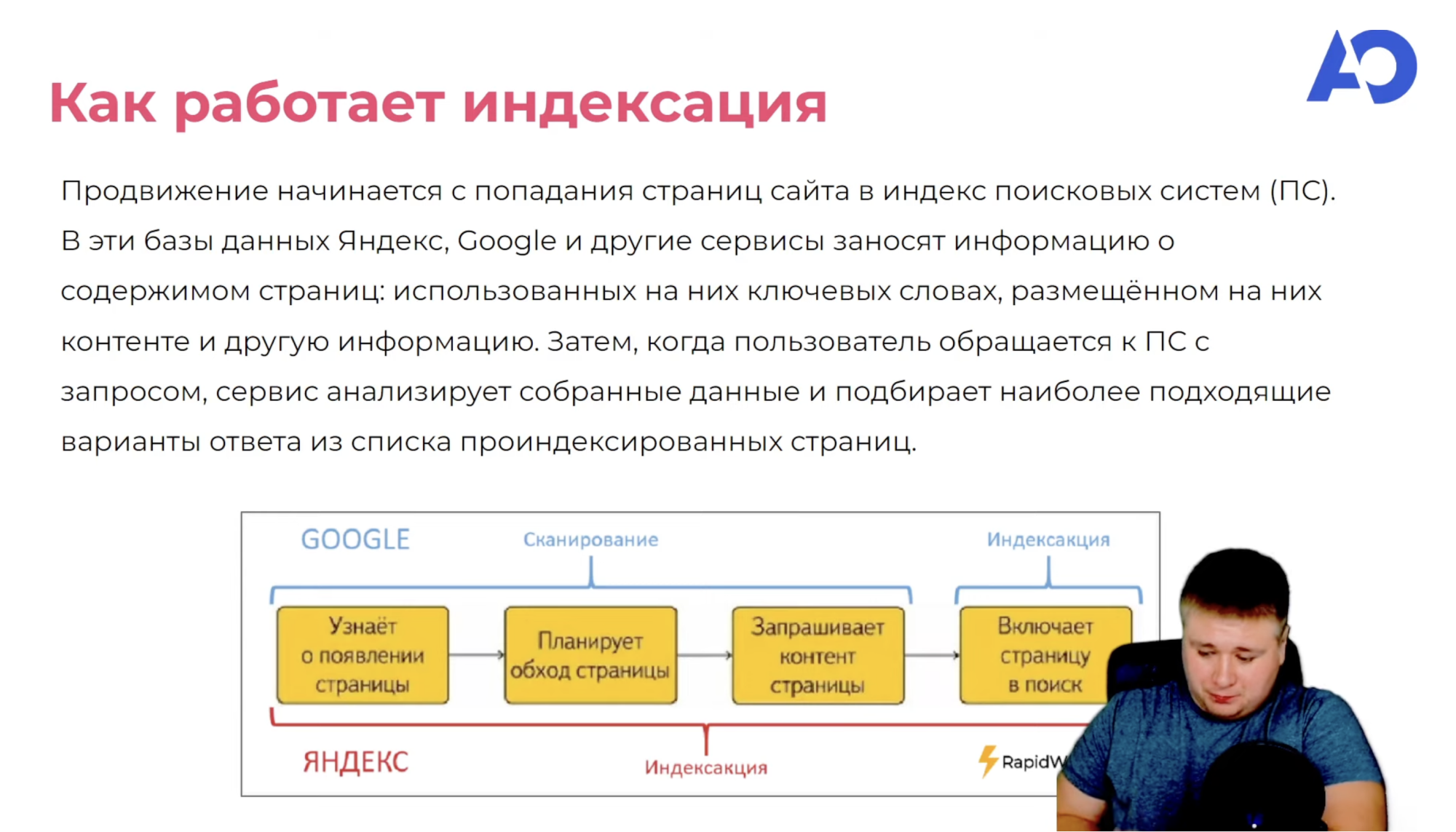 Александр Ожгибесов рассказывает, как закрыть страницу от индексации. Источник: ютуб-канал Александр Ожгибесов: SEO продвижение сайта