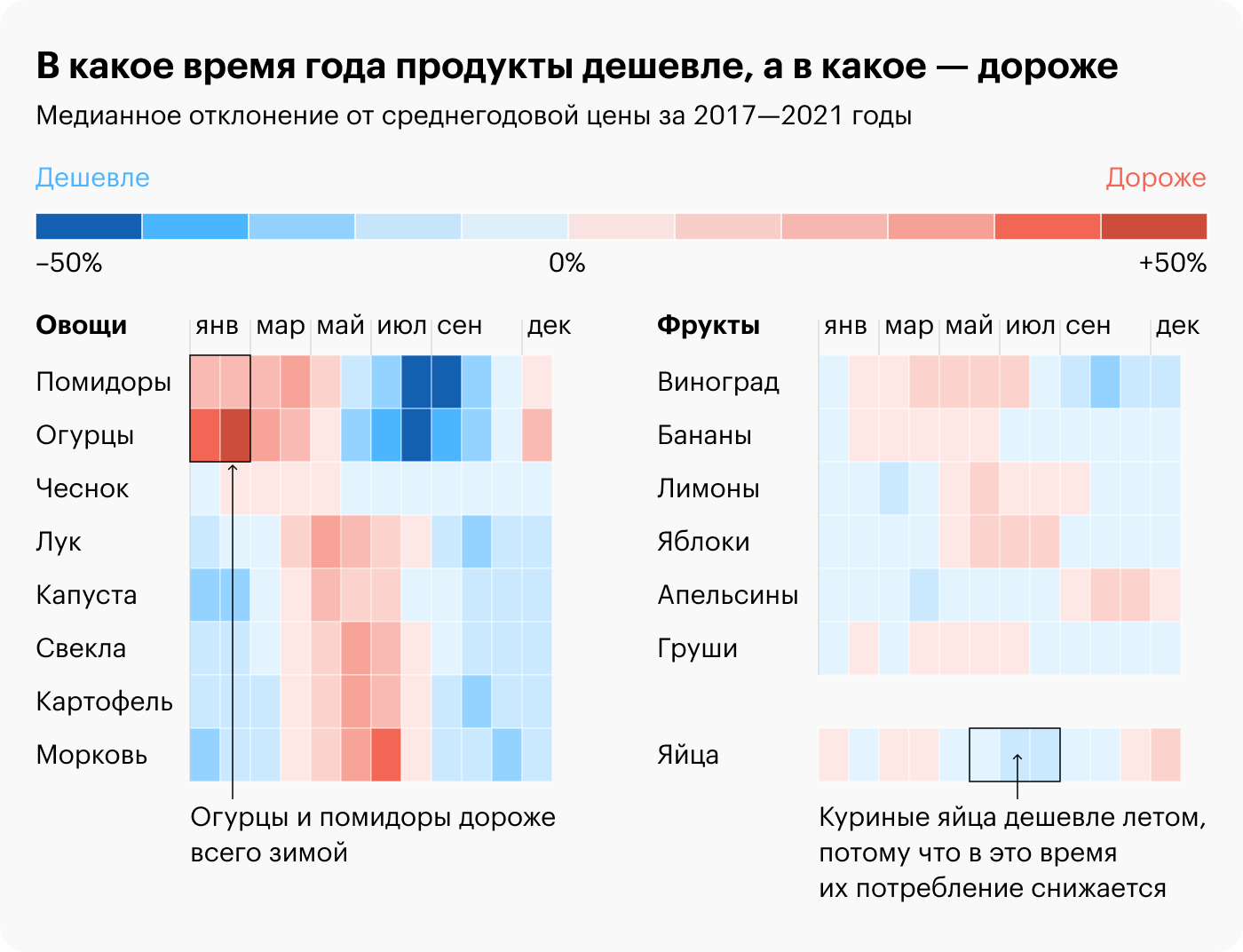 Источник: Росстат