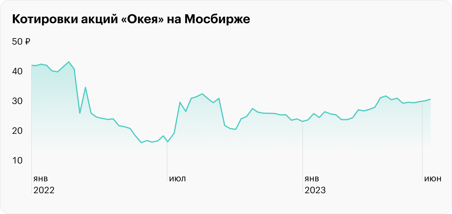 Источник: Мосбиржа