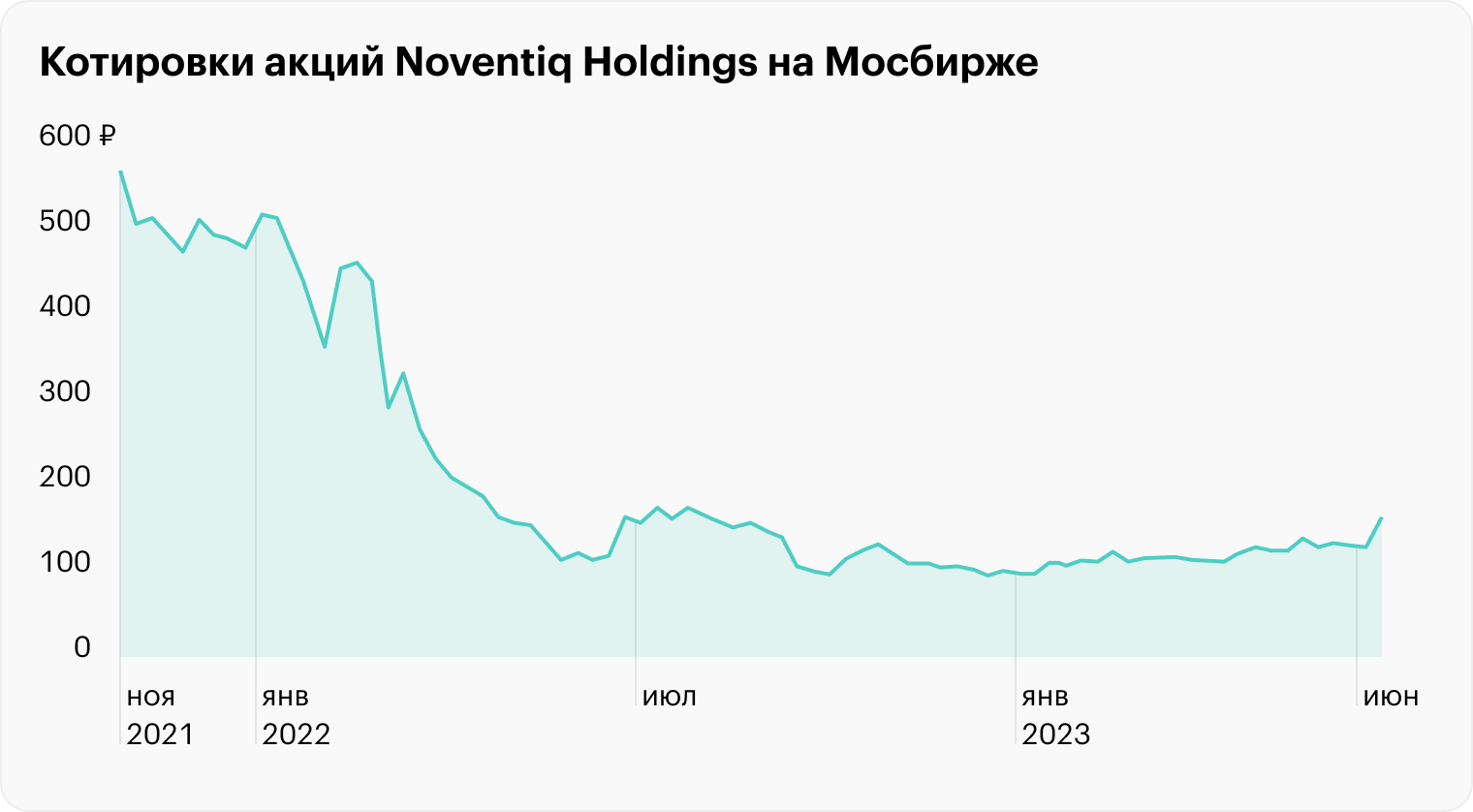 Источник: Мосбиржа