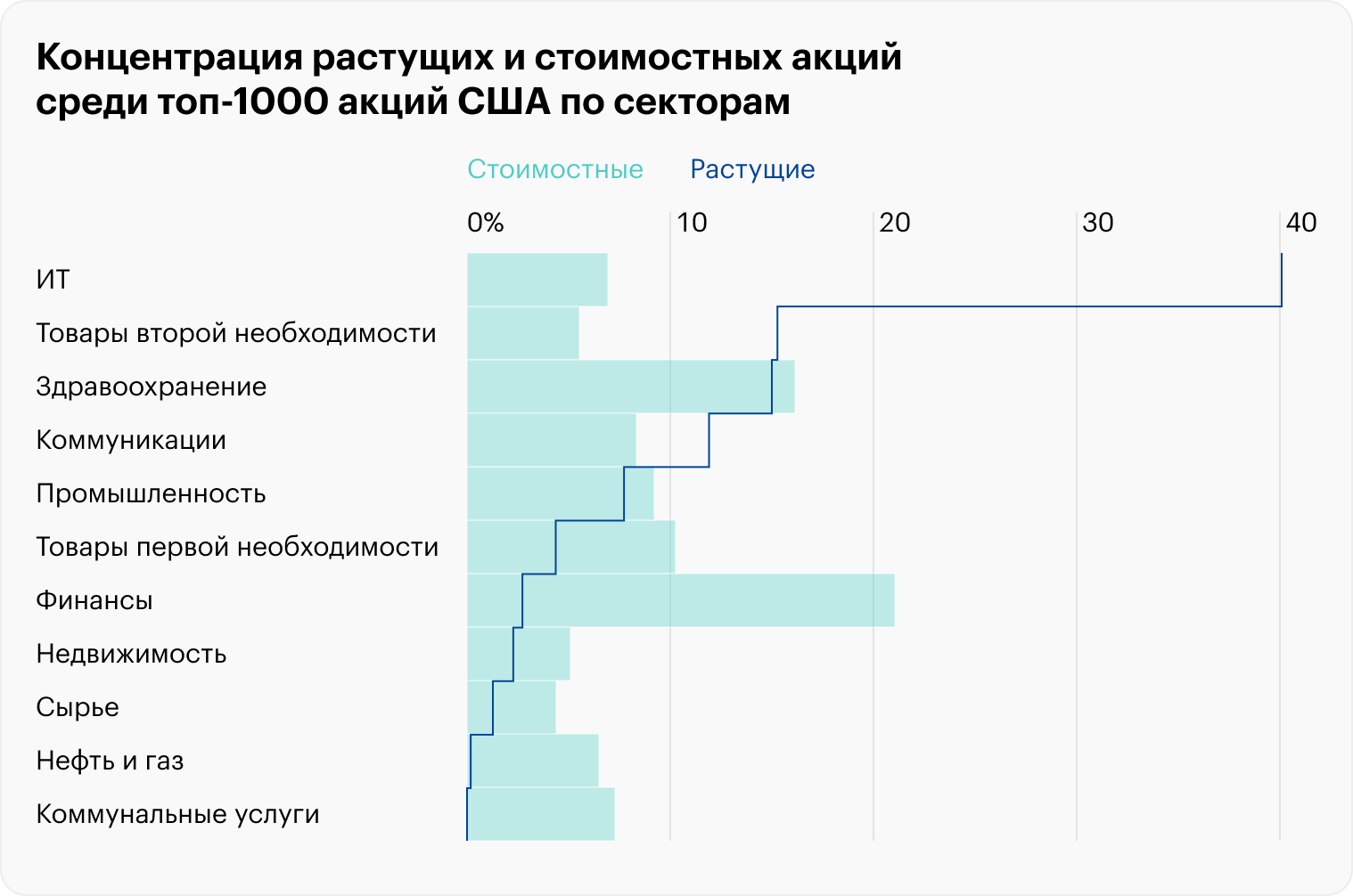 Источник: theirrelevantinvestor.com