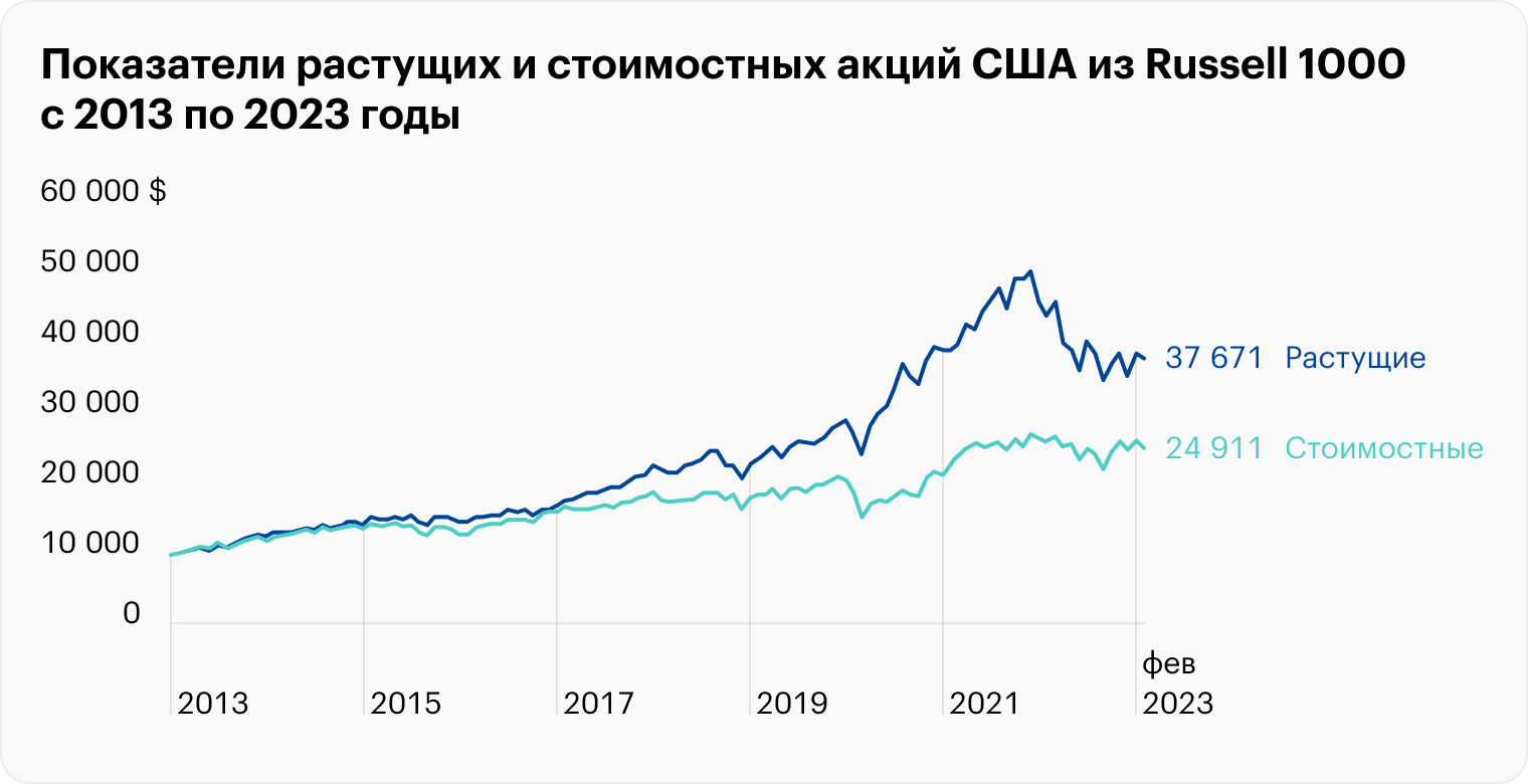 Источник: portfoliovisualizer.com