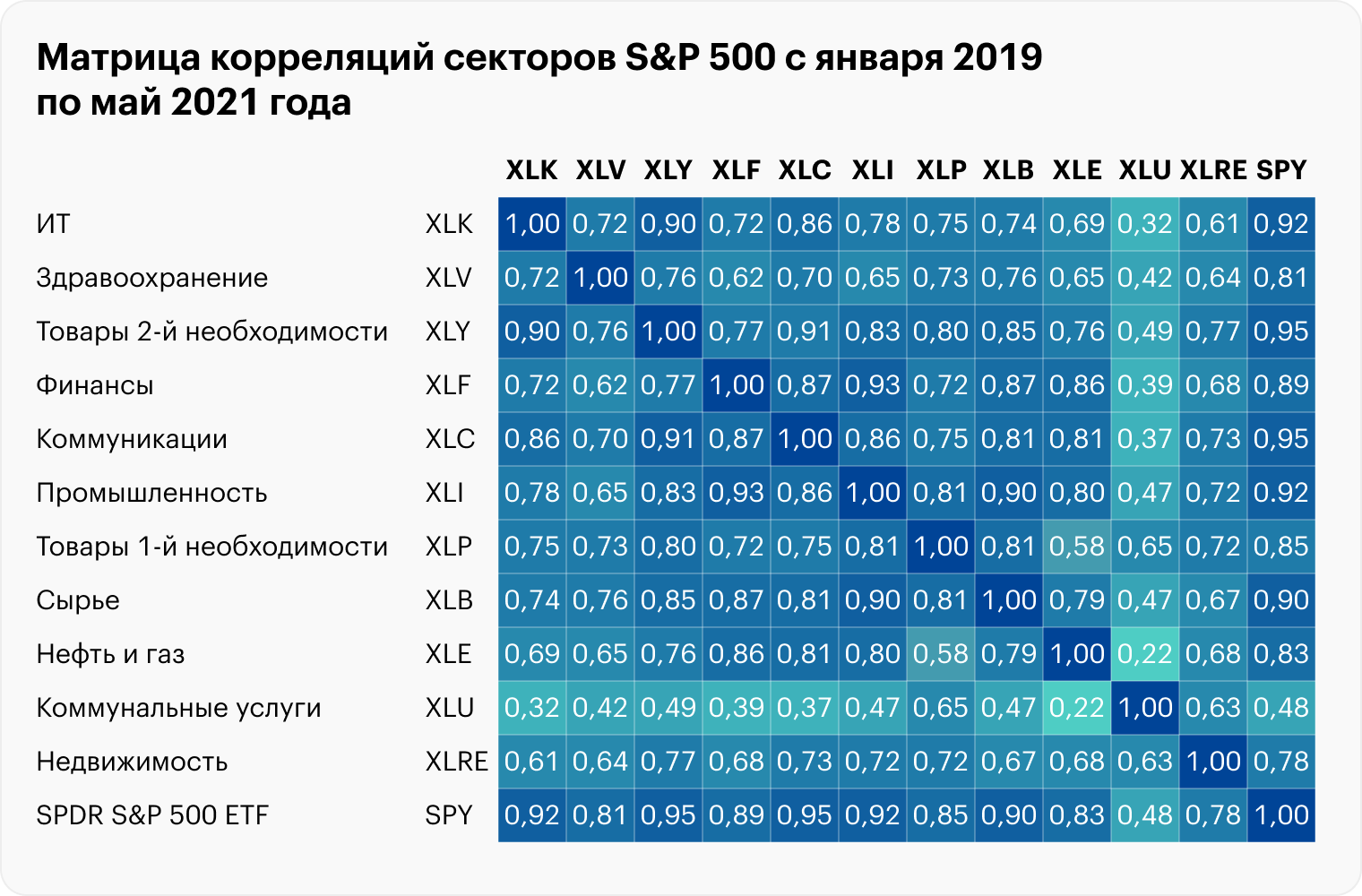 Источник: portfoliovisualizer.com