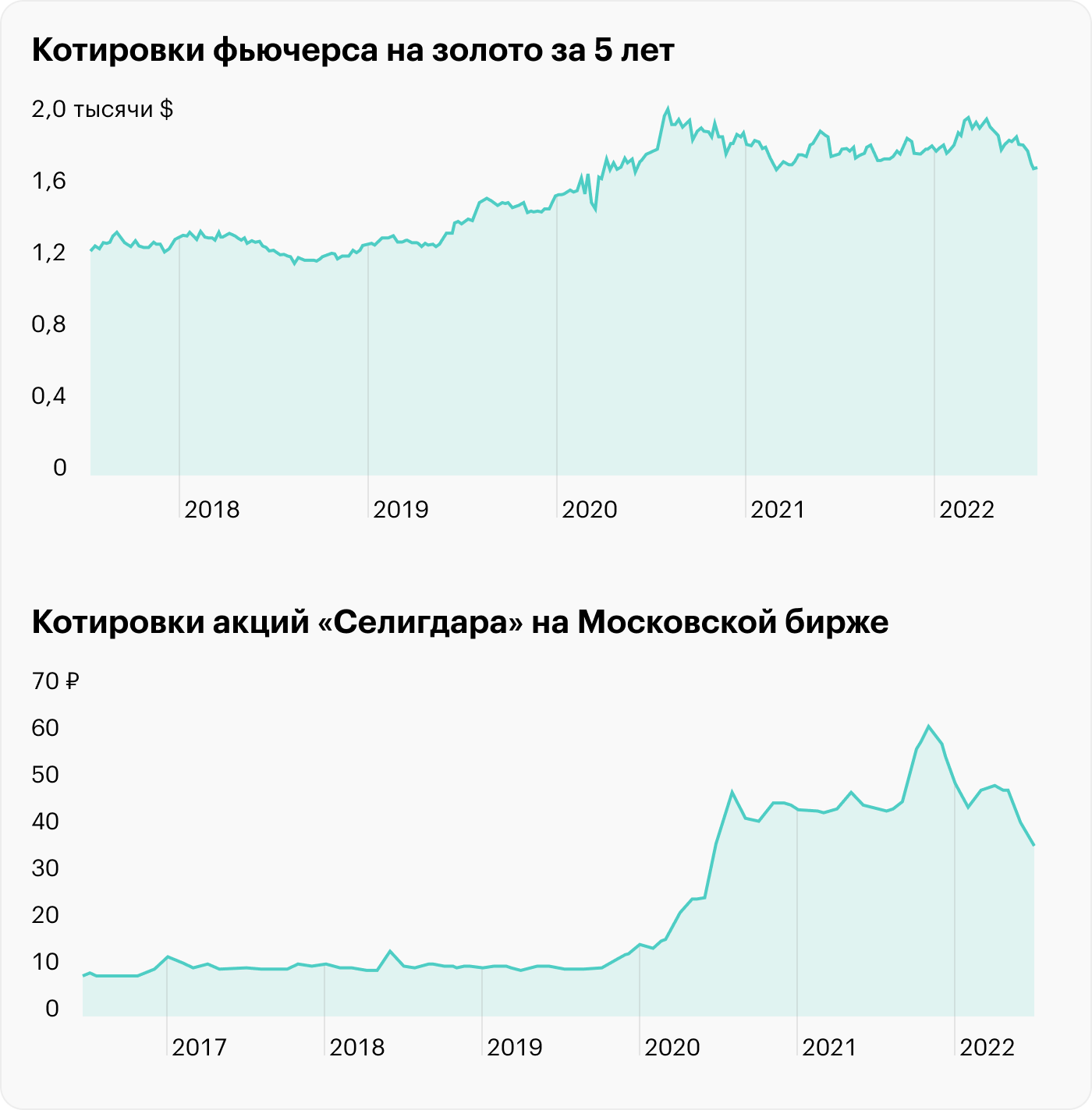 Источник: TradingView, Т-Инвестиции