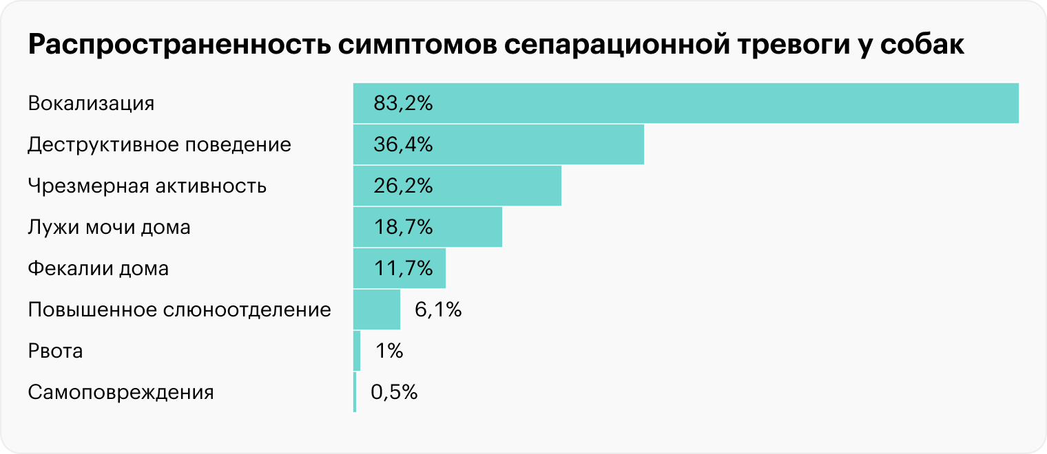 Источник: semanticscholar.org