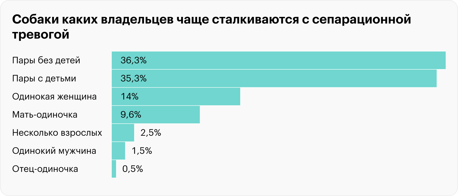 Источник: semanticscholar.org