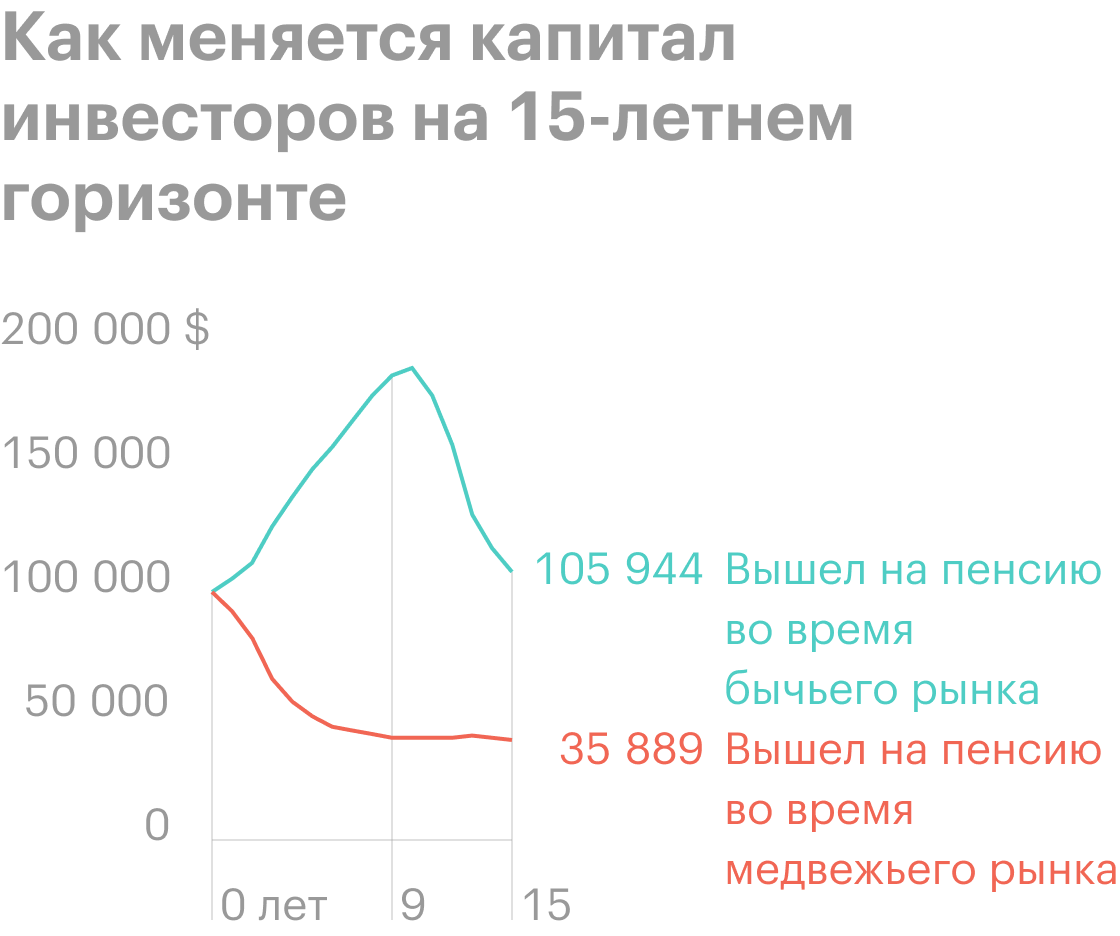 Источник: retireone.com