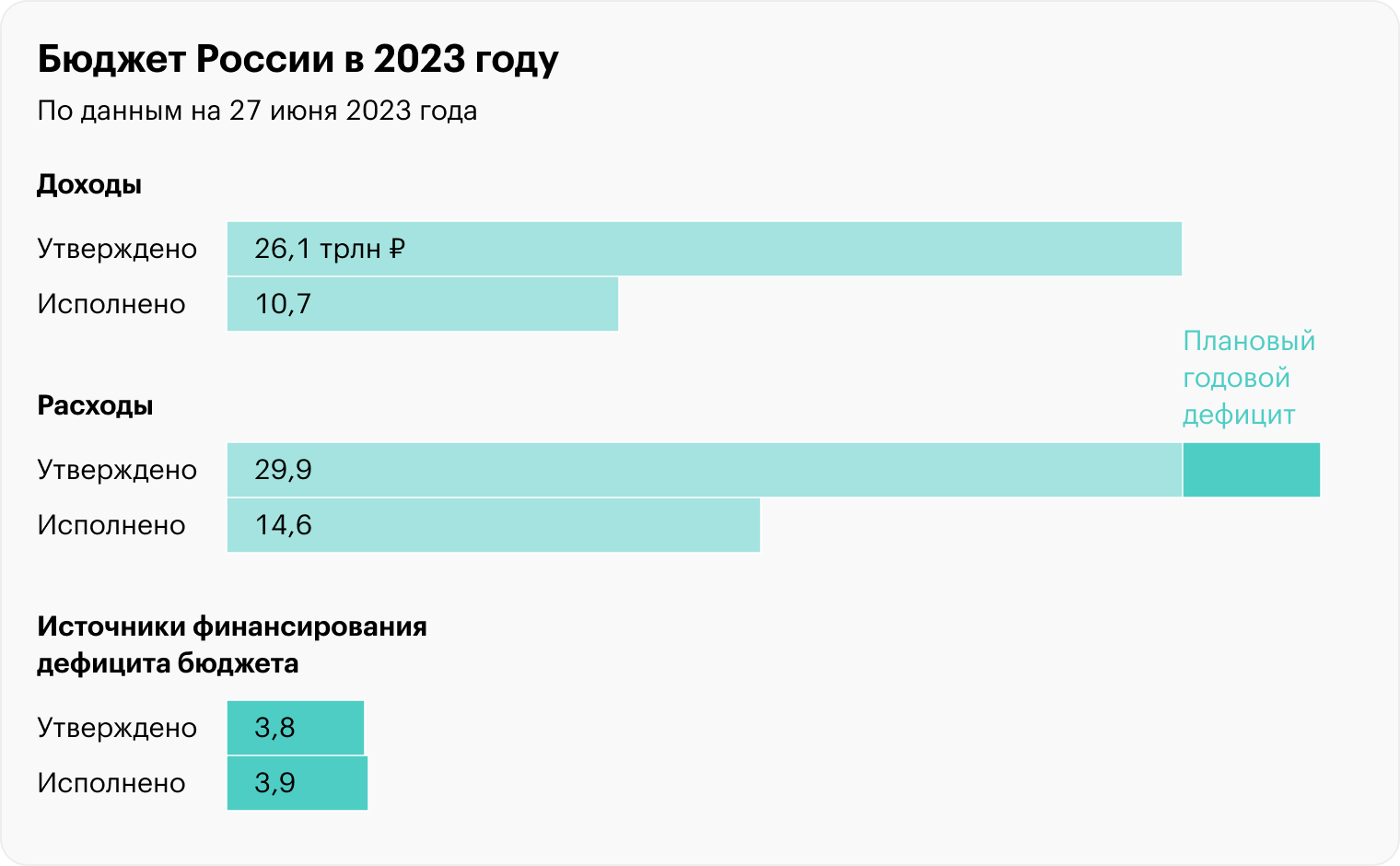 Источник: Минфин РФ