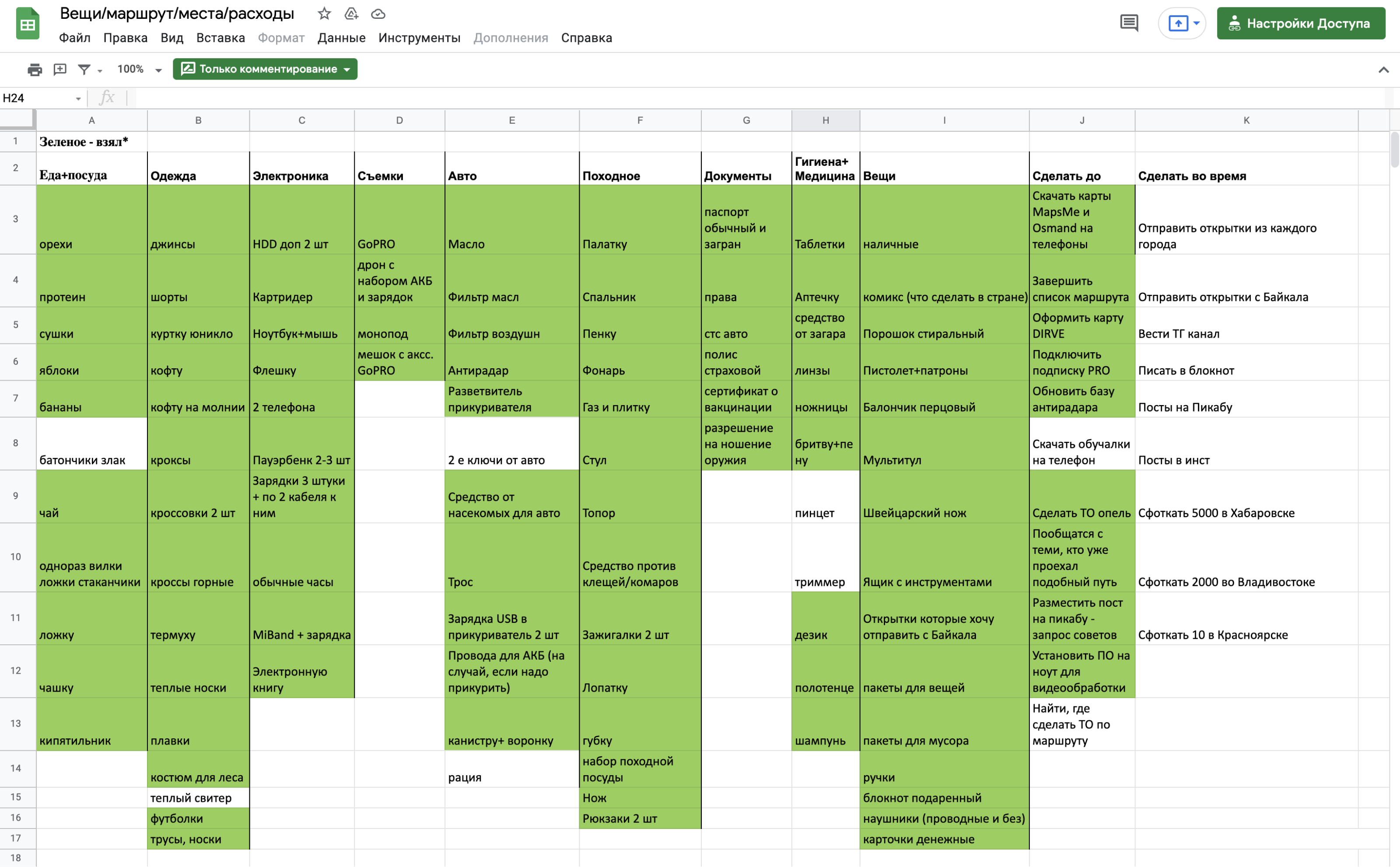 Перед поездкой составлял таблицу со списками вещей. Зеленым отметил то, что взял в путь