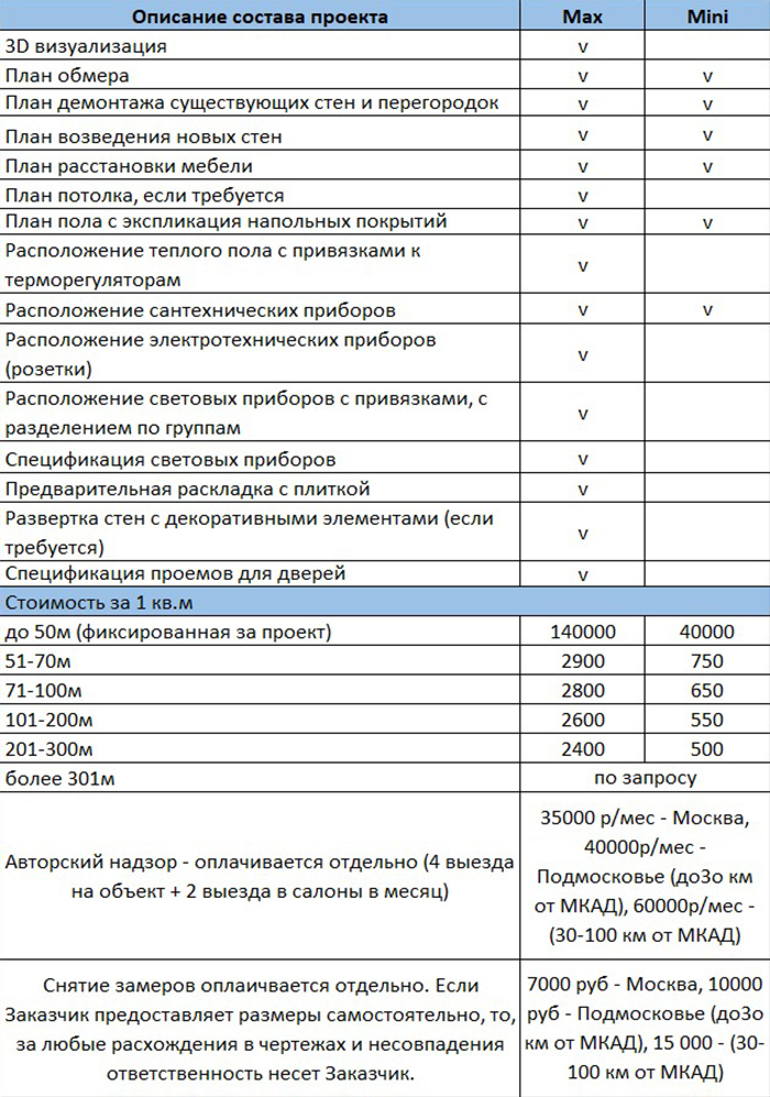 Такой прайс мы получили от дизайнера