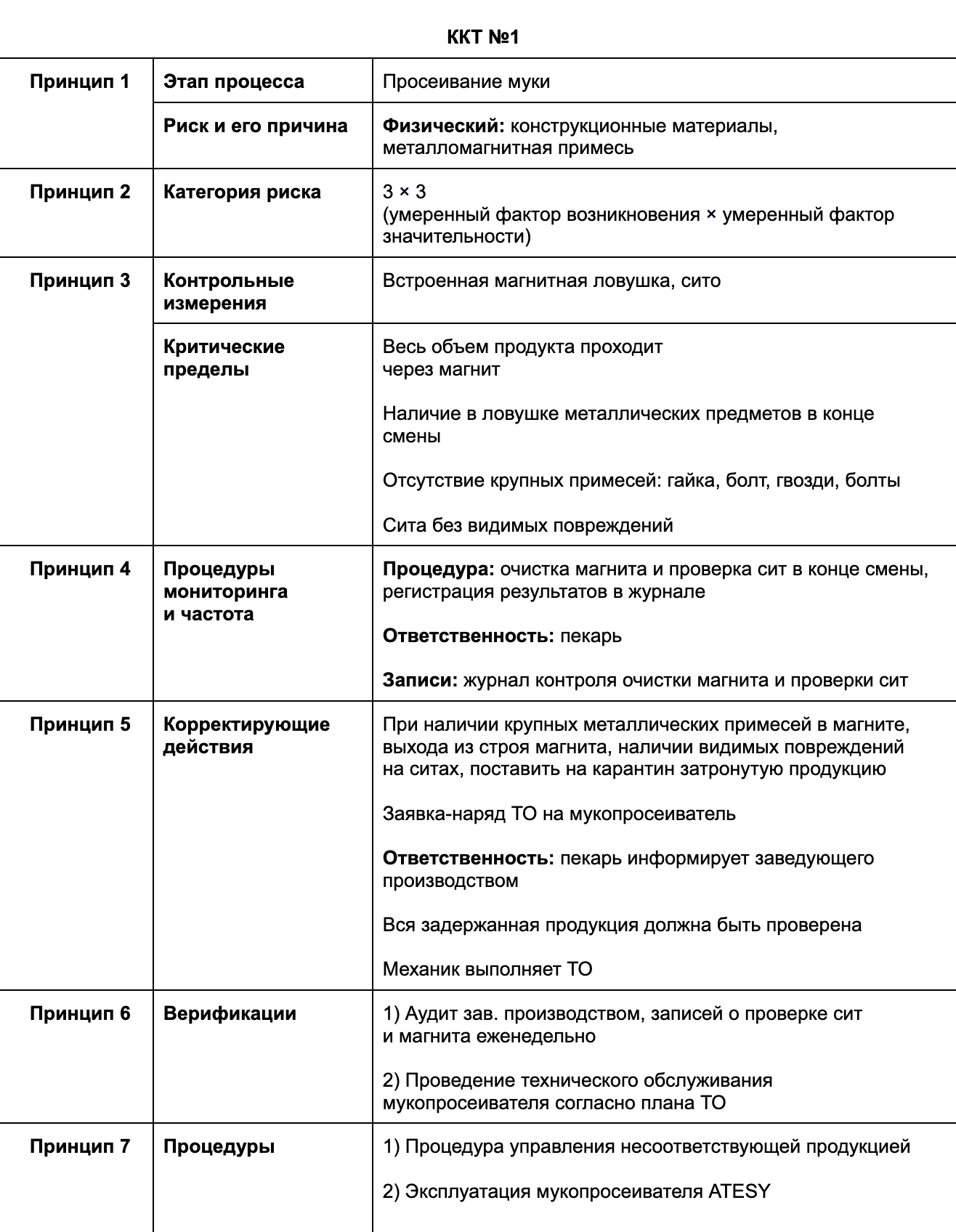 Фрагмент заполненного рабочего листа на хлебобулочном производстве