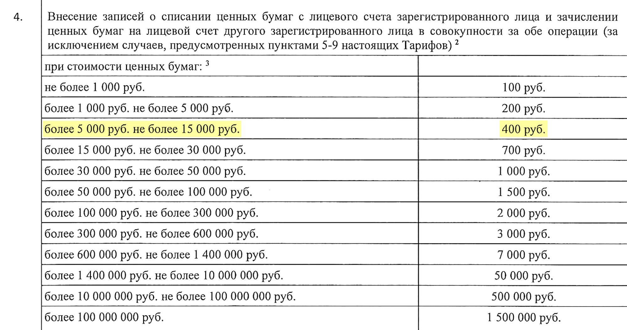 У регистратора «Газпрома» смена собственника для моих 100 акций стоит 700 ₽. «Сервис Капитал» предложил сделать это за 3000 ₽