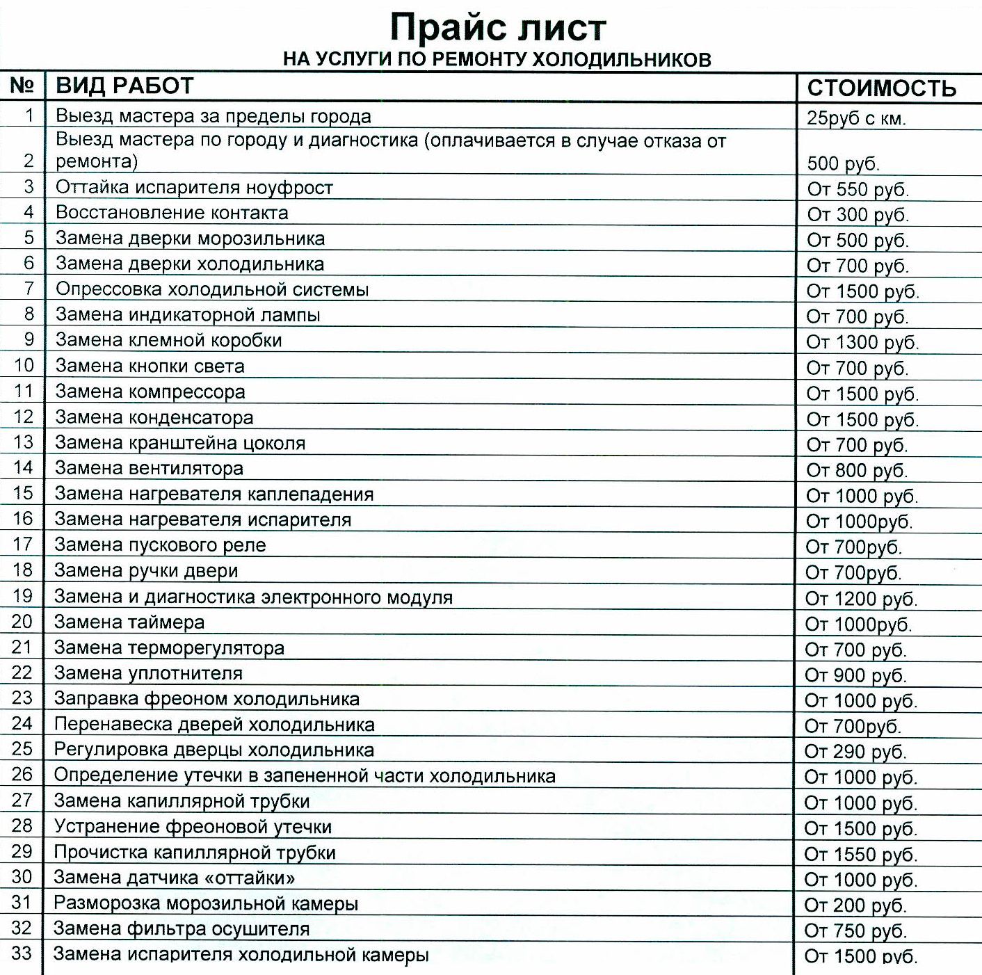 Примерные цены на ремонт холодильников у нас в регионе в феврале 2022 года выглядели примерно так