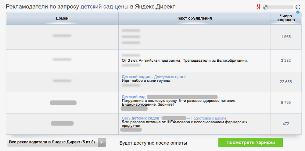 В сервисе можно подсмотреть тексты объявлений, которые используют конкуренты