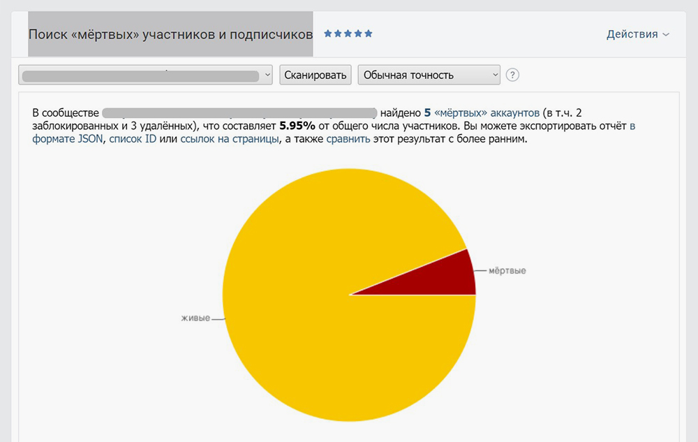 В сообществе всего 5% заблокированных и удаленных подписчиков — это нормальный результат: реальные люди со временем тоже удаляют свои страницы. Можно отписать их от паблика, чтобы не мешали изучать статистику