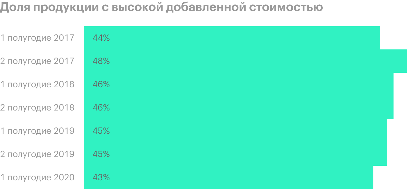 Источник: операционные результаты «Северстали»