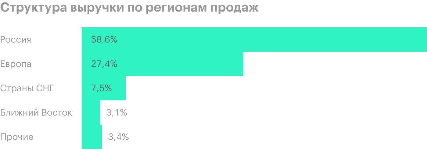 Источник: финансовая отчетность «Северстали» по МСФО