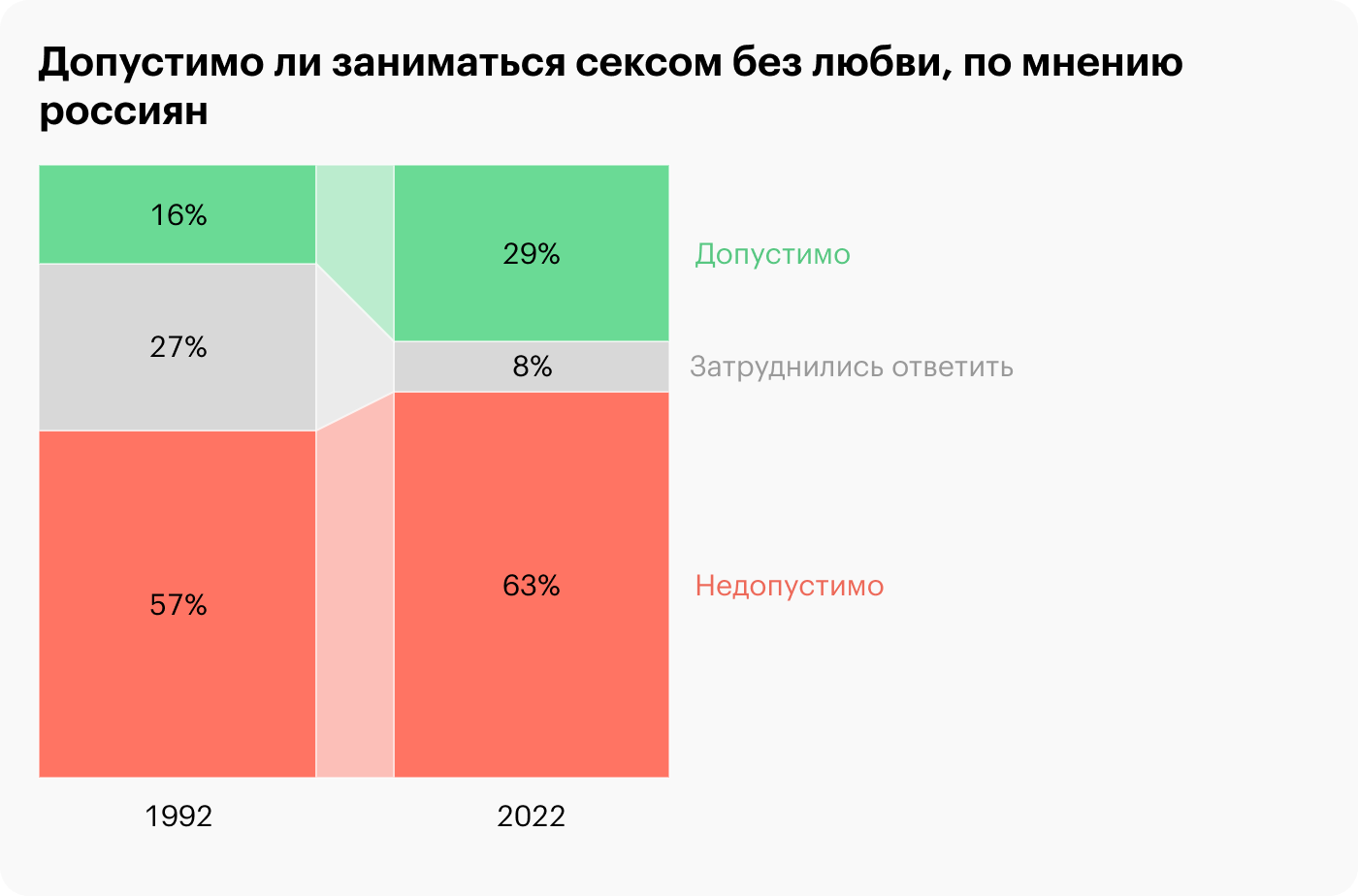 Источники: ВЦИОМ