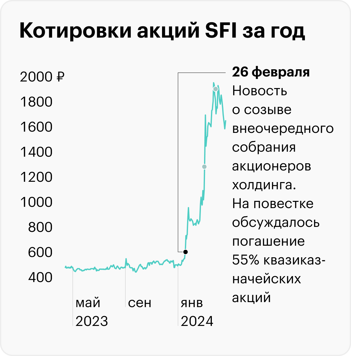 Источник: TradingView