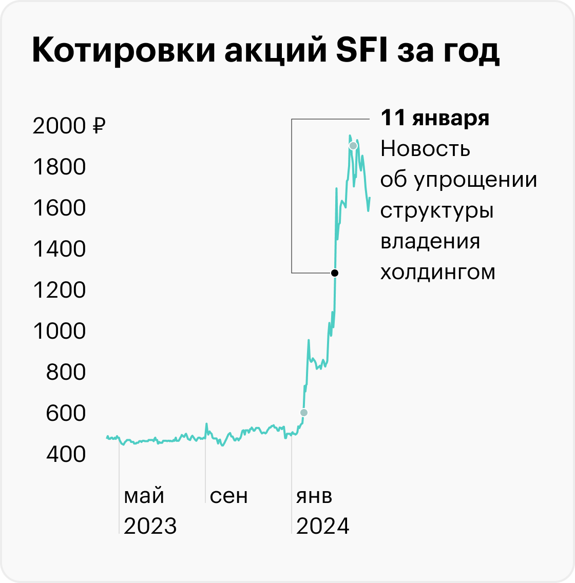 Источник: TradingView