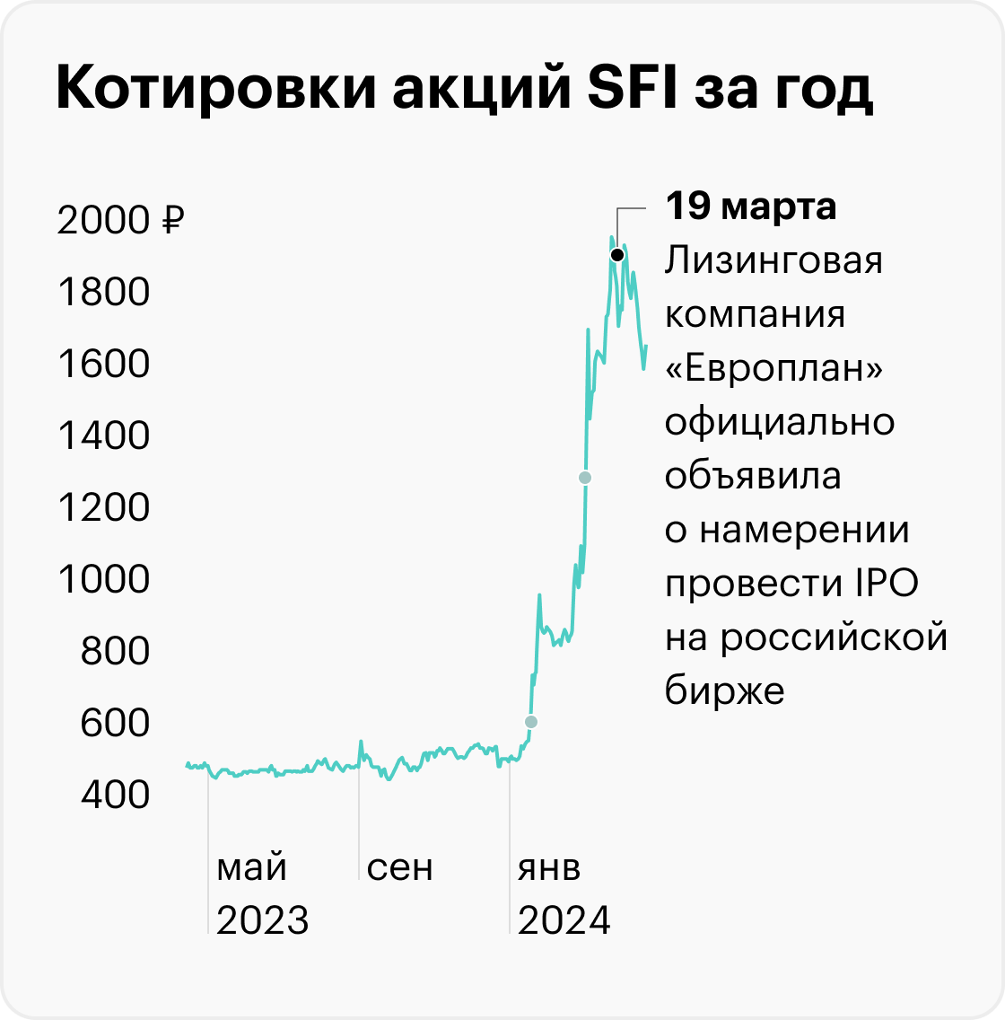 Источник: TradingView