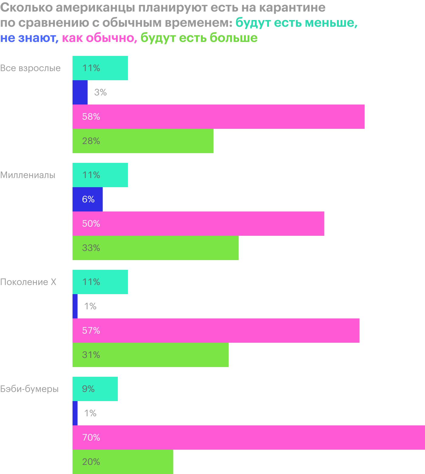 Источник: Morning Consult