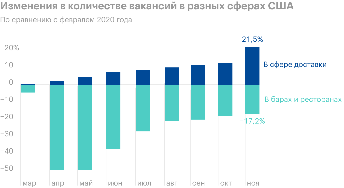 Источник: Wall Street Journal