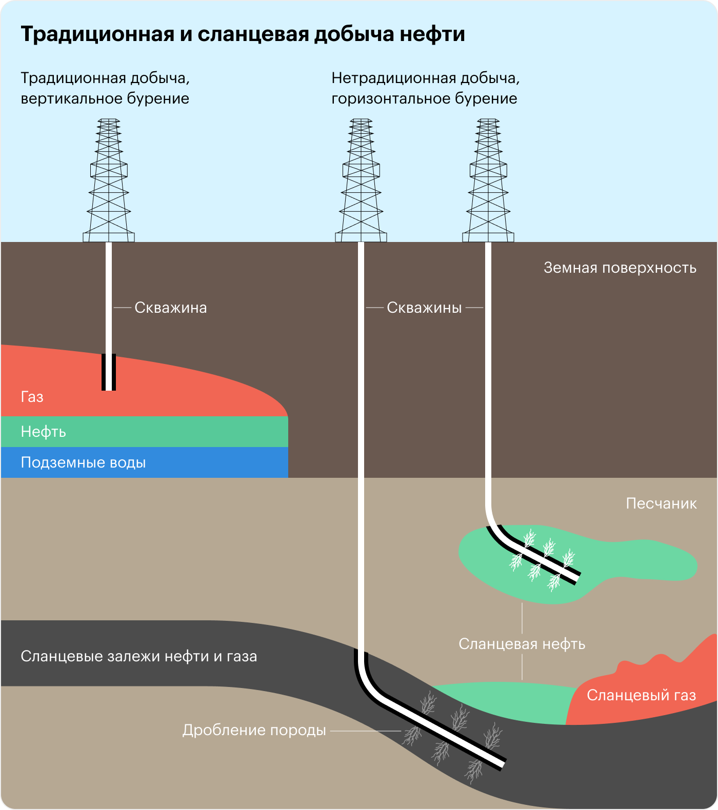 Источник: Supply flexibility in the shale patch: Evidence from North Dakota, Journal of Applied EconometricsVolume 36, Issue 3, стр. 278