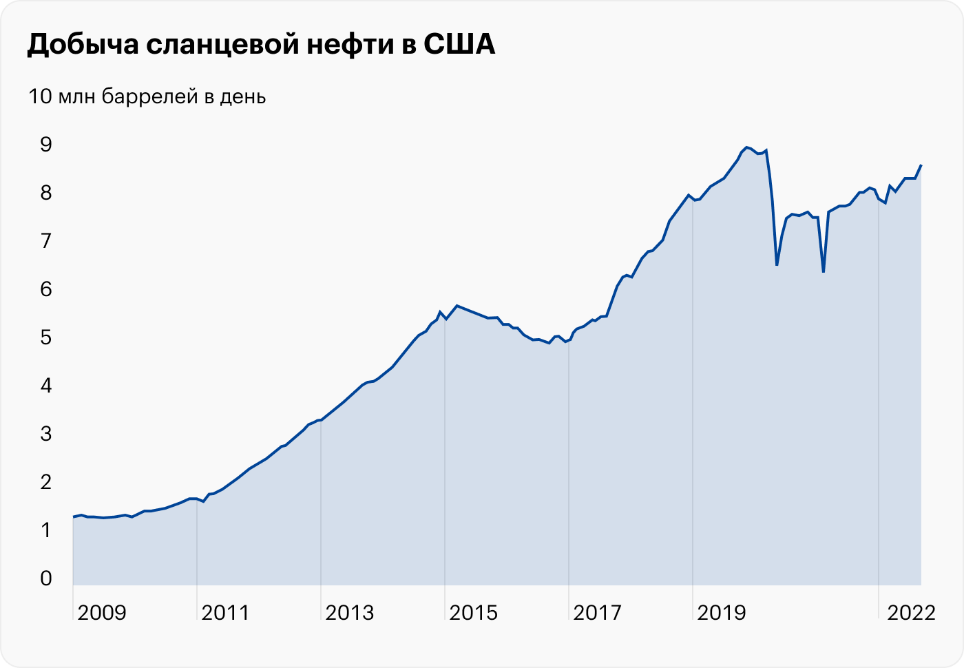 Источник: Daily Shot