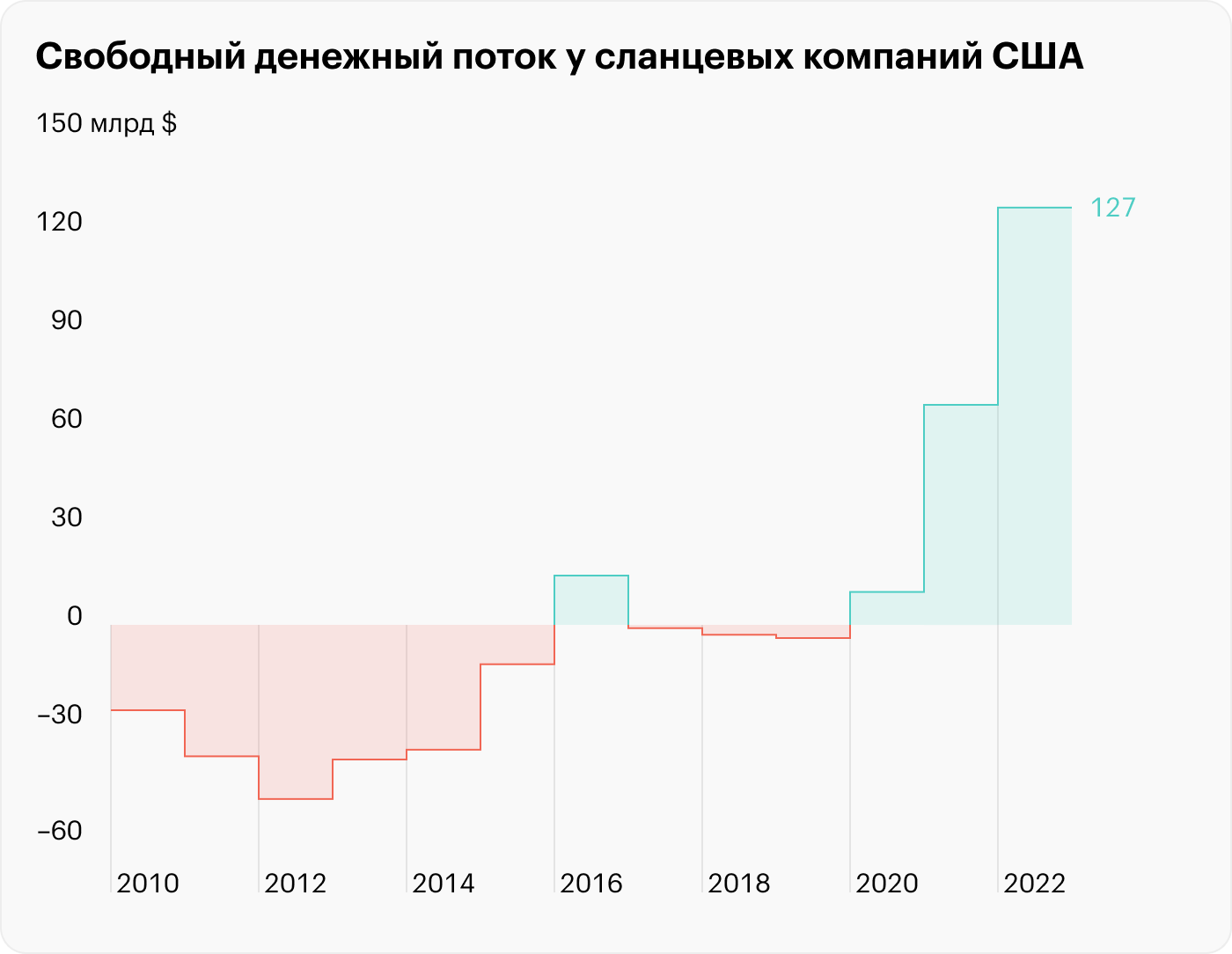 Источник: Bloomberg