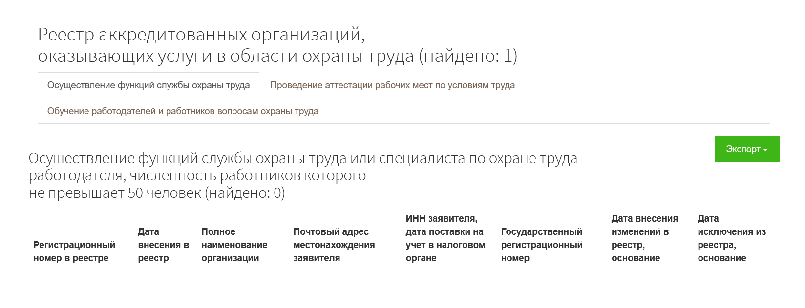 Проверить аккредитацию можно на сайте Минтруда. Если организация аккредитована, то запись об этом появится ниже формы поиска — во вкладке «Обучение работодателей и работников вопросам охраны труда». Обратите внимание на последний столбец — там не должно быть отметки об исключении из реестра