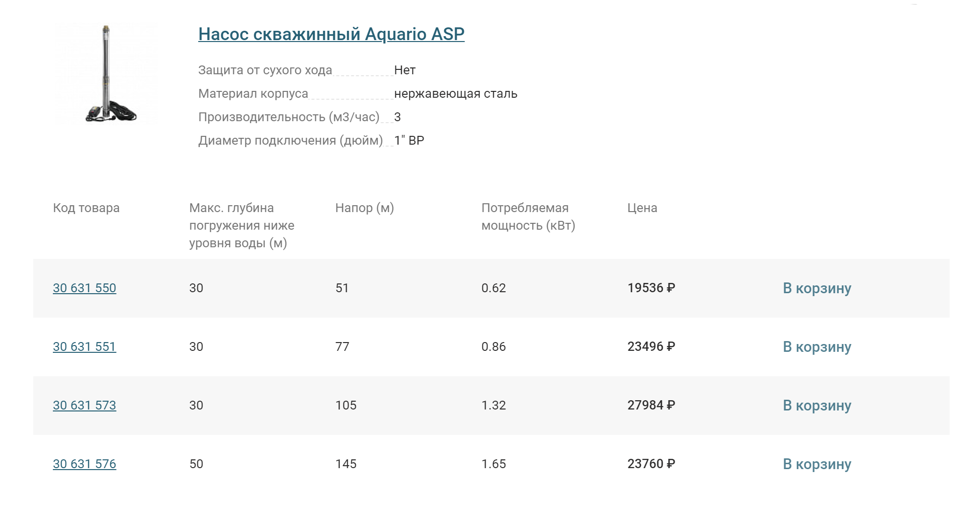Стоимость некоторых видов погружных насосов