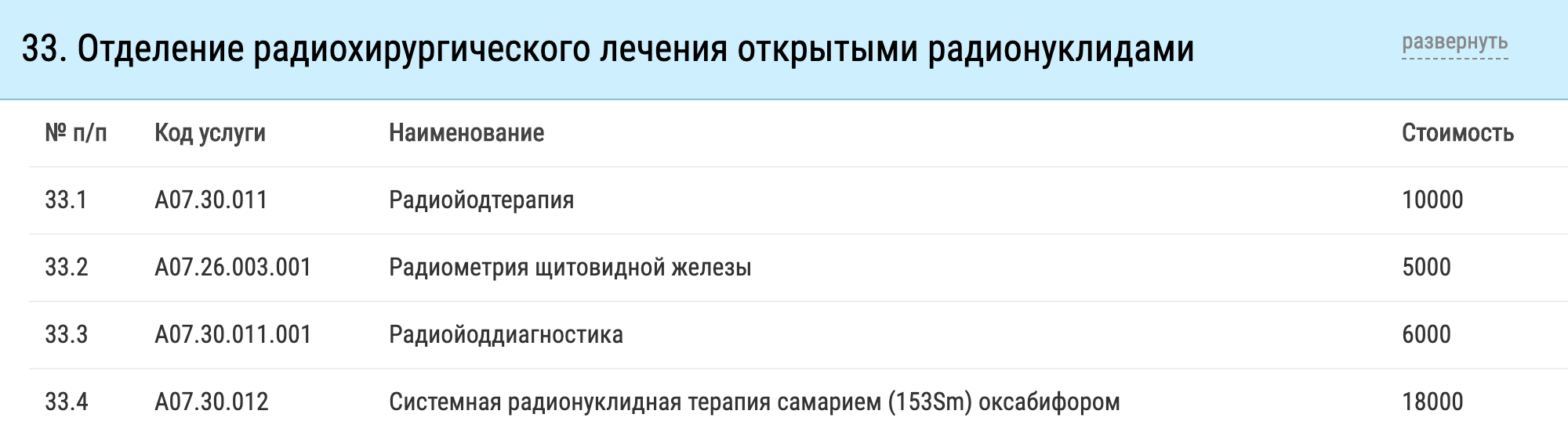 Стоимость радиойодтерапии в МРНЦ им. А. Ф. Цыба