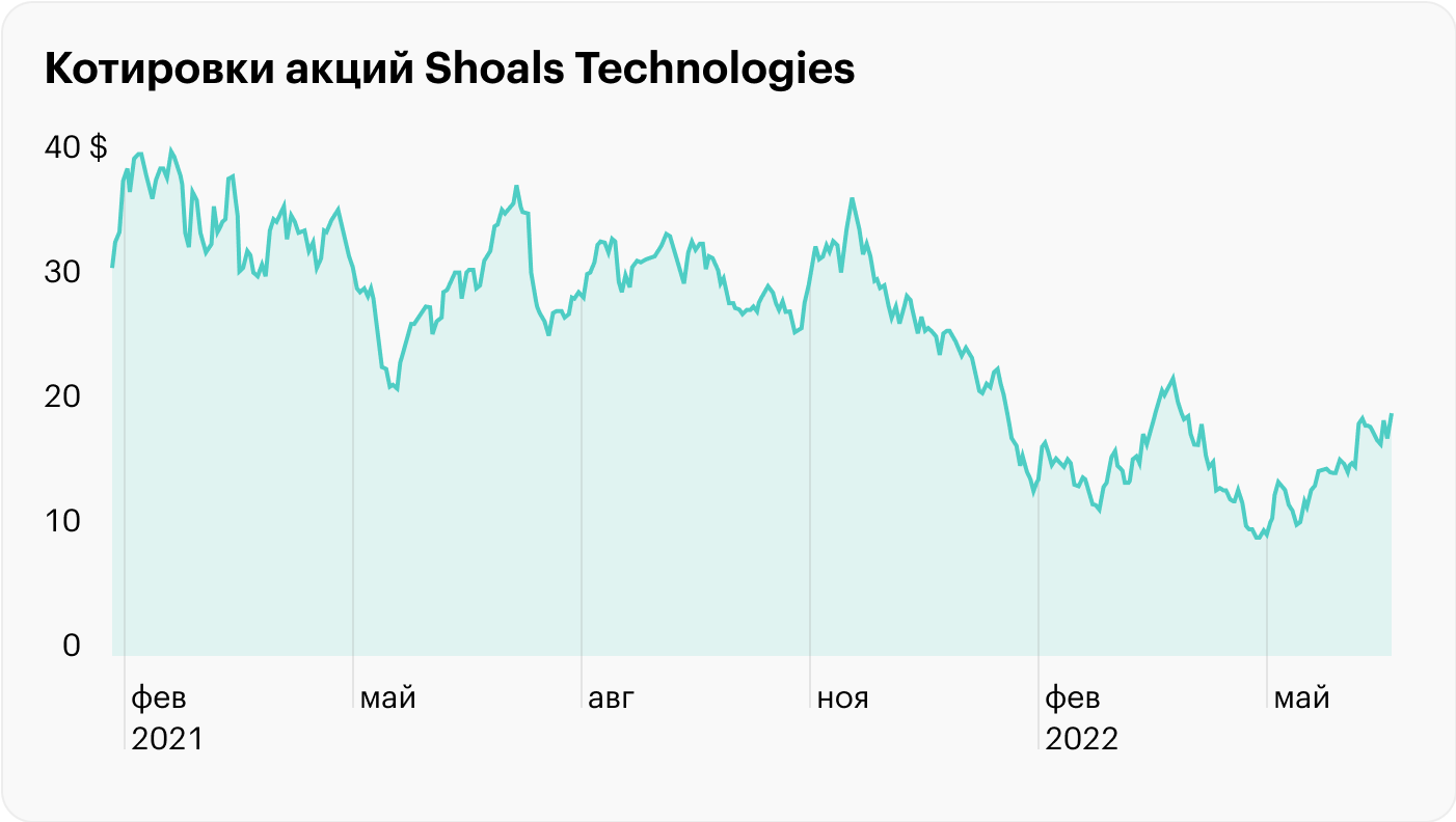 Источник: TradingView