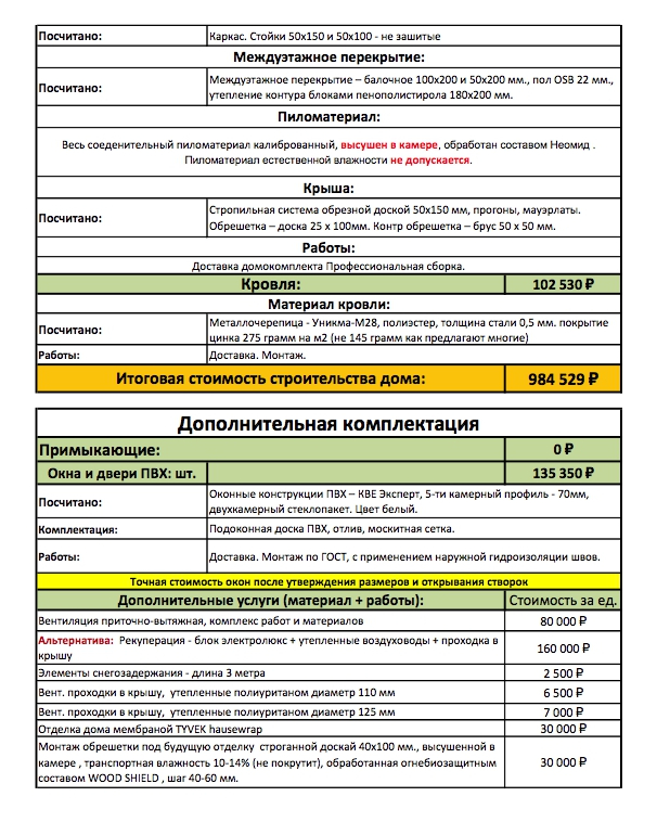 Смета от компании «Стройка МО» — 1 119 879 ₽