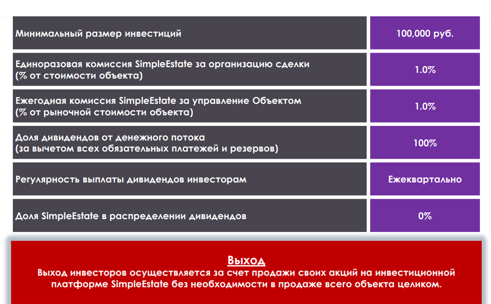 В инвестиционном предложении платформа обещает дивиденды ежеквартально. Акции также можно просто продать, но их стоимость может меняться