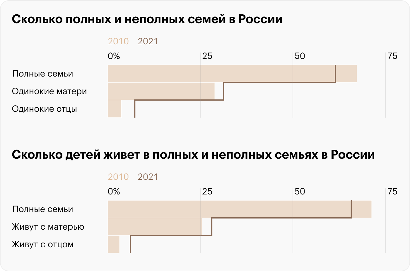 Источник: Всероссийская перепись населения 2020 года