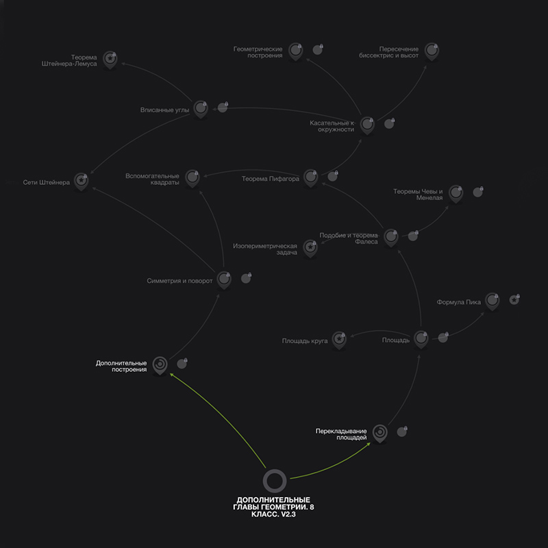 Так выглядит карта курса по геометрии. Источник: edu.sirius.online