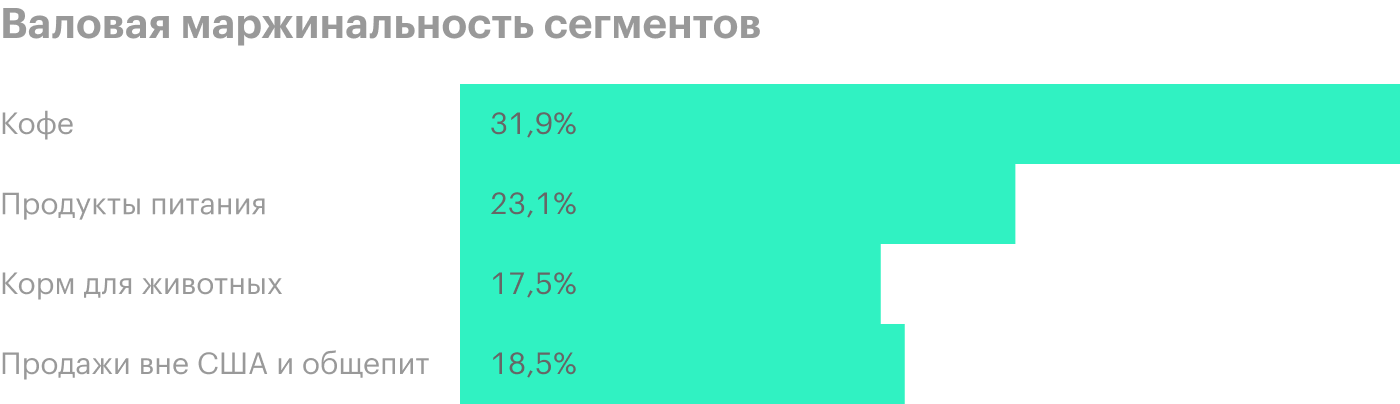 Источник: годовой отчет компании, стр. 23 (24)