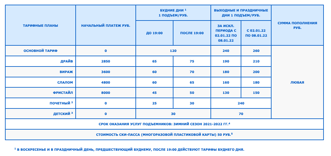 Вот такие цены на подъемы действовали в «Сорочанах» зимой 2021—2022 года