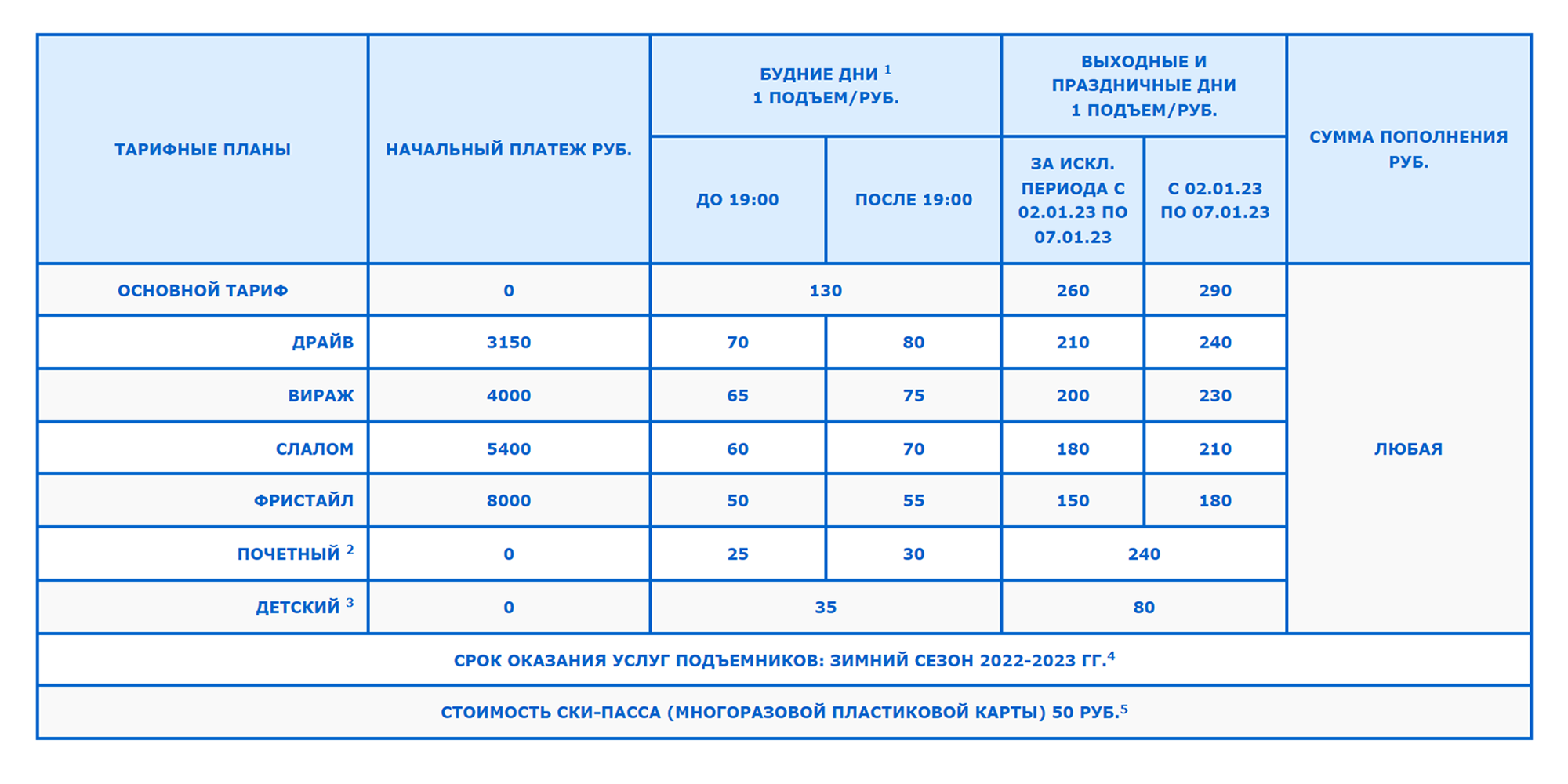 А это расценки сезона 2022—2023 года. Актуальный прайс всегда есть на сайте курорта