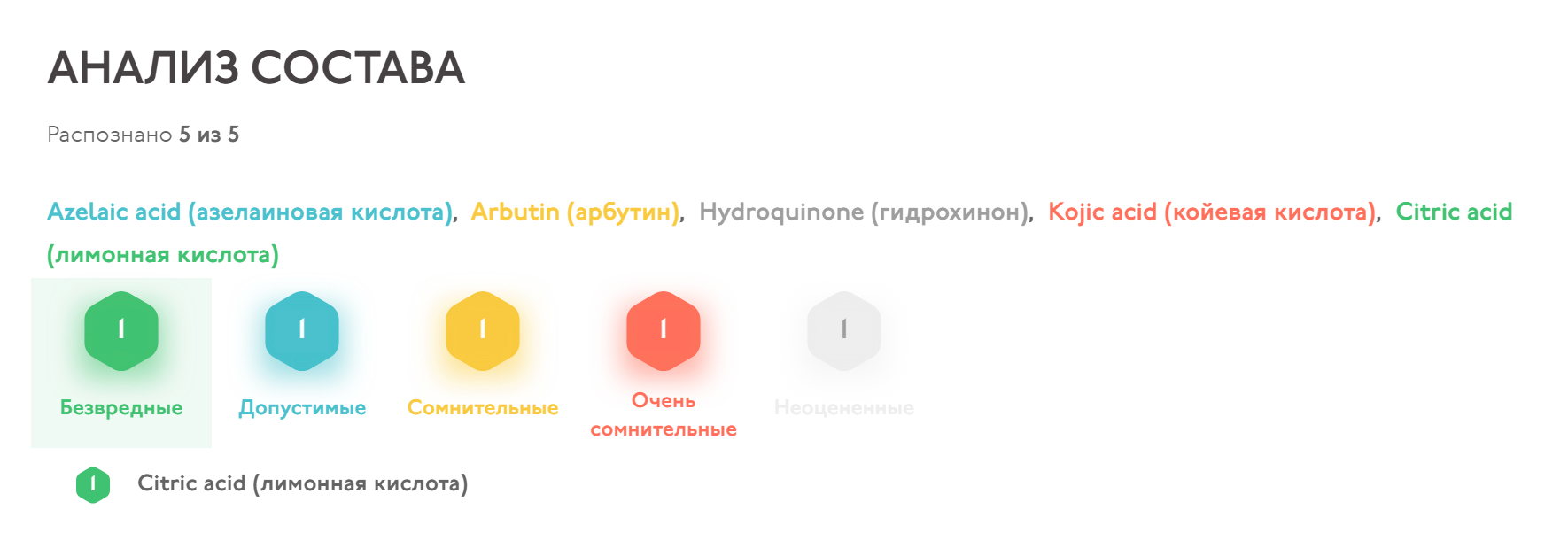 Сервис 4fresh узнал только четыре компонента из пяти. Причем самой вредной он признал разрешенную койевую кислоту, а опасный гидрохинон вообще не узнал