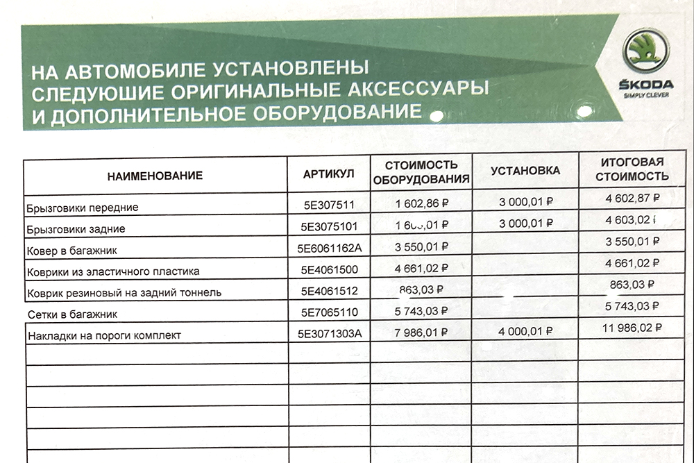 Сетка в багажнике за 5743 ₽ меня возмутила, но менеджер наотрез отказался убирать даже ее