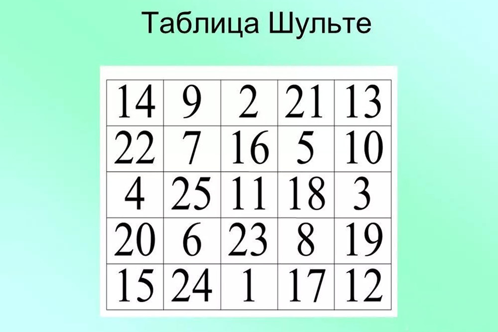 Таблица Шульте позволяет расширить границы периферийного зрения. В нее можно вписать цифры, буквы и даже символы