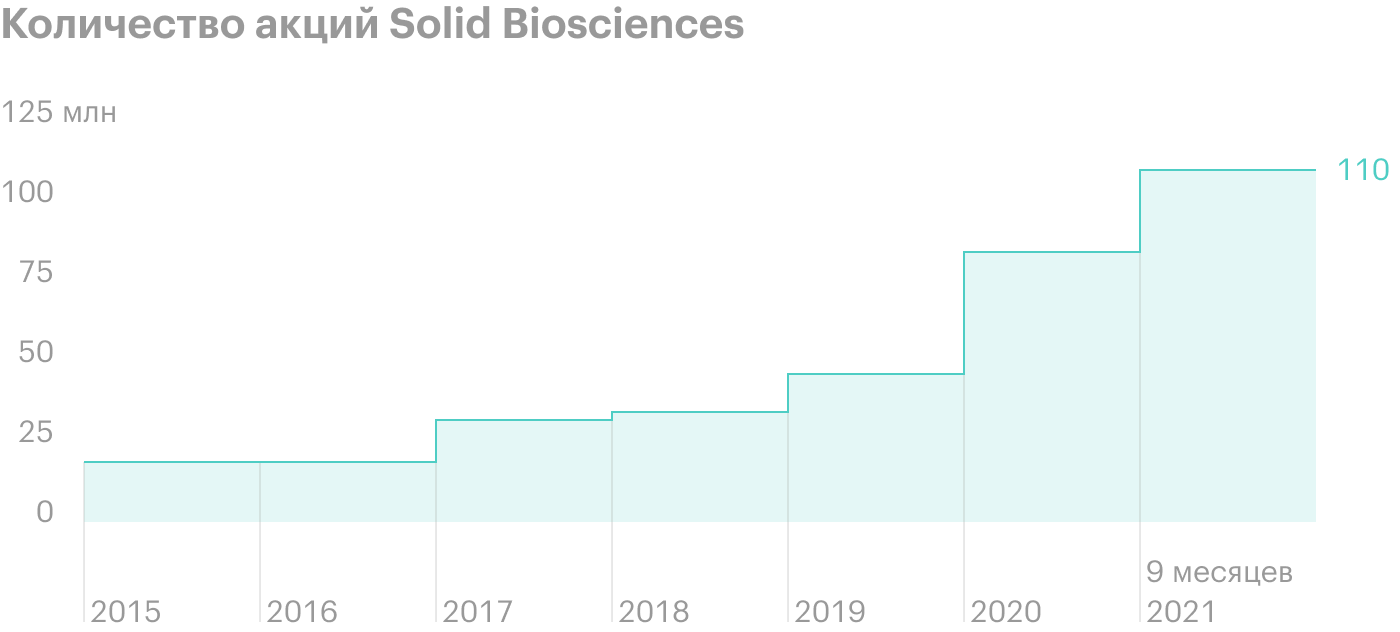 Источник: Financemarker