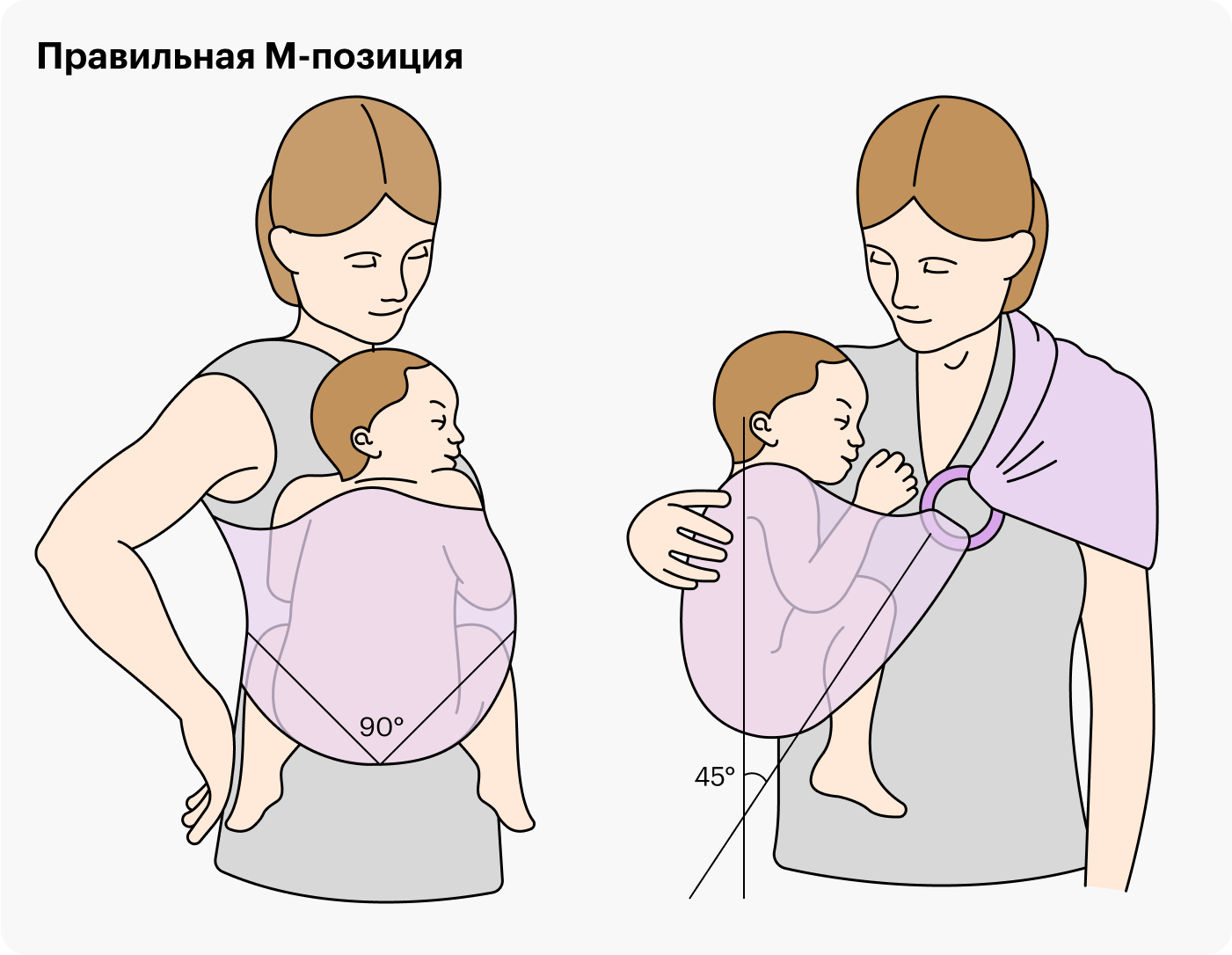 Замерять углы необязательно, а вот сравнить с образцом можно