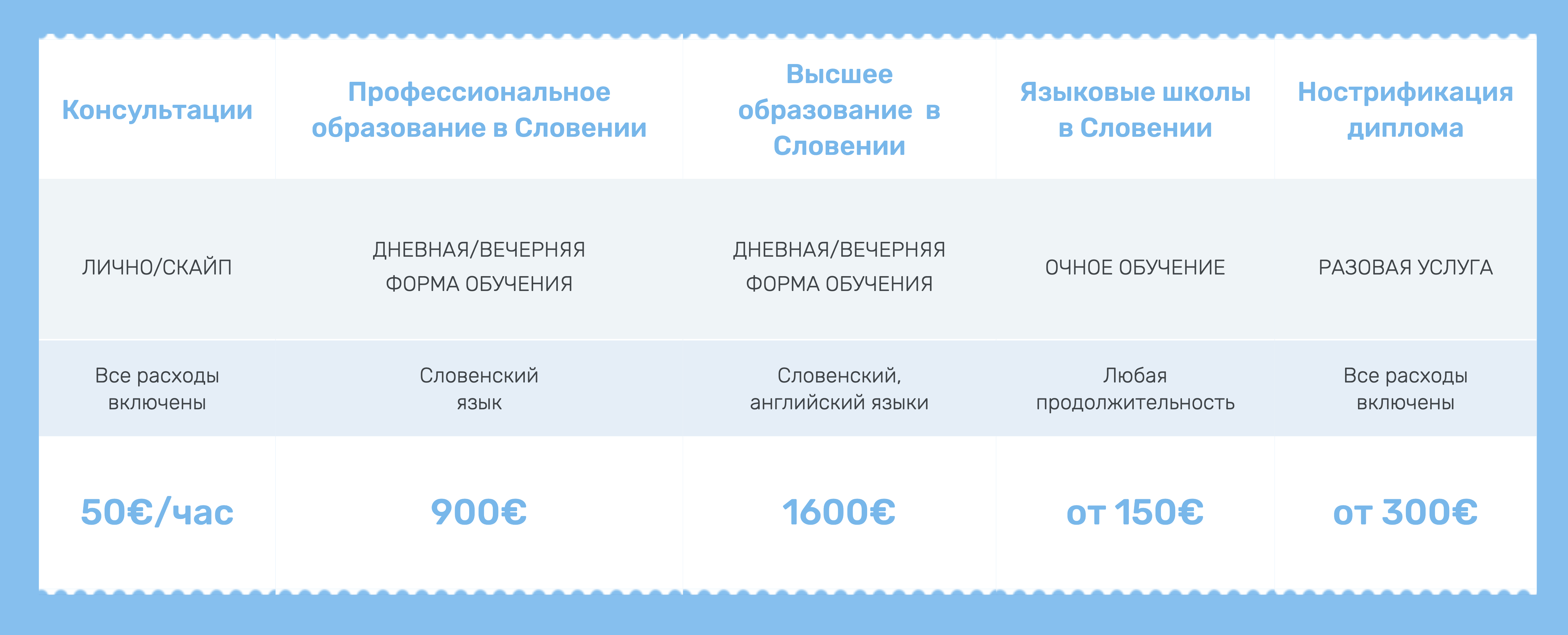 Прайс-лист компании, которая консультирует по иммиграции и образованию в Словении