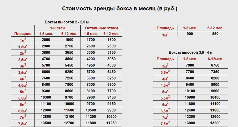 Хранить вещи в контейнере дорого: в Москве самый маленький бокс площадью в 1 м² и высотой 2 метра обойдется в 19 200 ₽ в год. Но бокс можно снимать совместно с друзьями. Источник: antresol24.ru