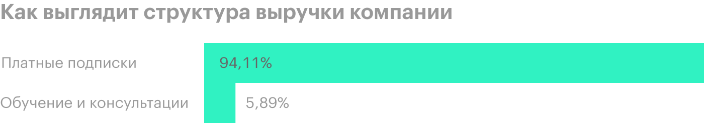 Источник: годовой отчет компании, стр. 44 (45)